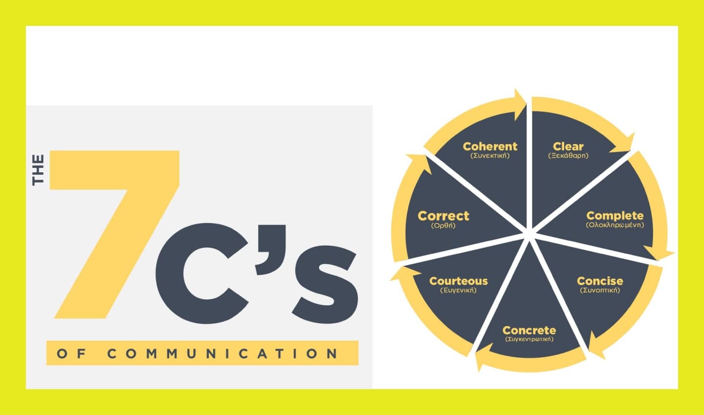 Communication Essentials media