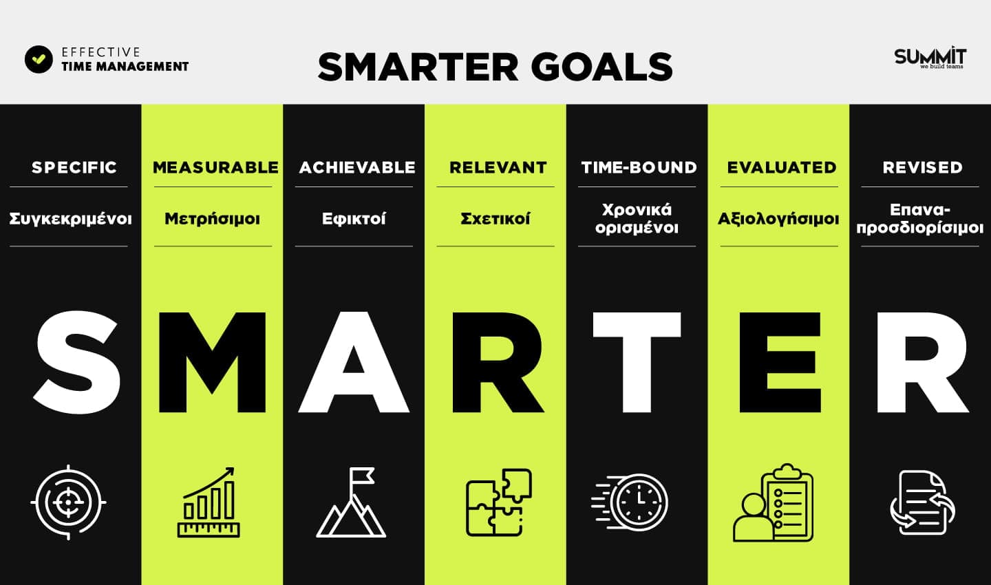 Effective Time Management media