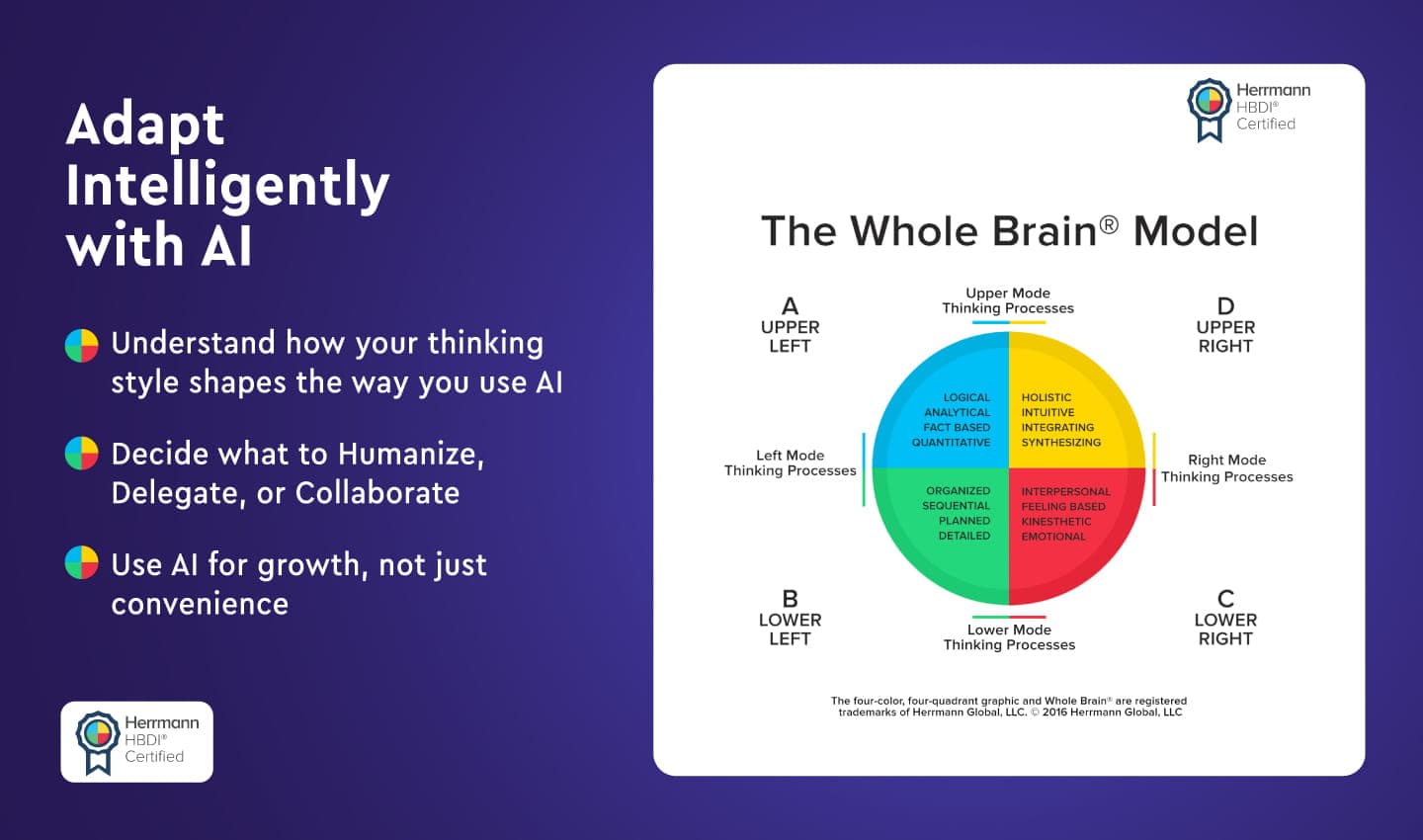 Whole Brain® Meets AI media