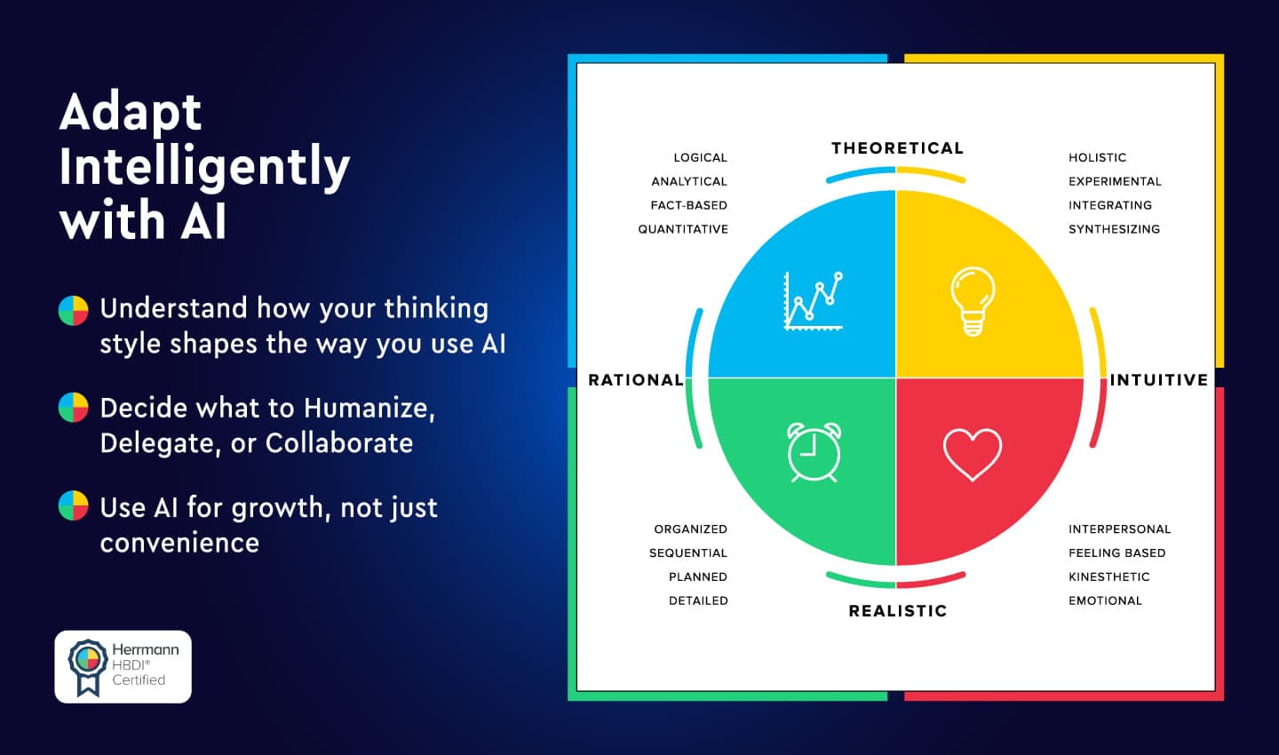 Whole Brain® Meets AI media